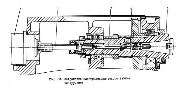 Пристрій електромеханического зажиму инструмента фрезерного верстата 6Т82-1
